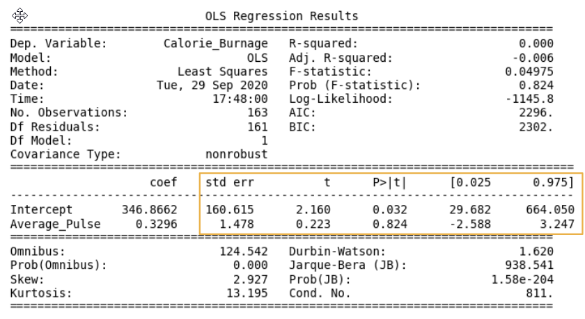 Regression Table - Stats of Coefficients