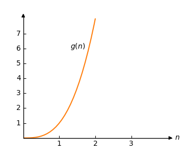 Time Complexity